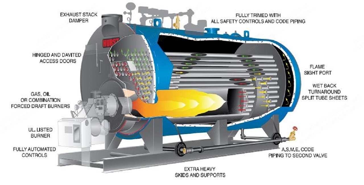 Hurst, S5-X-60-150, Steam Boiler, 60 HP, 150 PSI