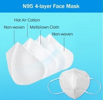 NovaStar, FM273, 4-Layer N95 Mask Production Line
