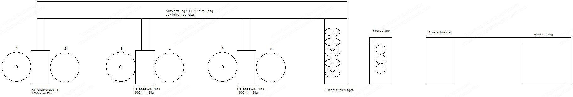 Glue Carton Plant with Integrated Cross Cutter, 1600mm Working Width, 6-Station Unwinder, 15m Warming Oven