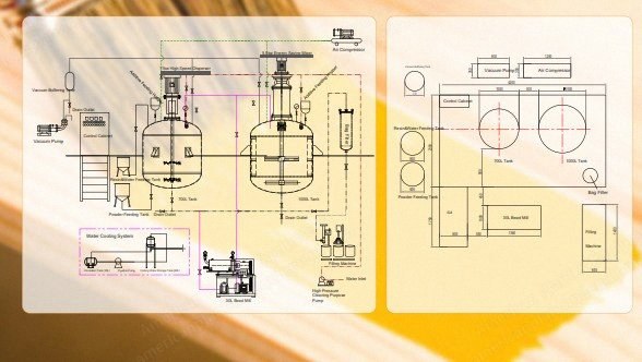 NovaStar, CP105, Liquid Soap Making Machine, 700L Dispersion Tank, 4kW Vacuum Pump
