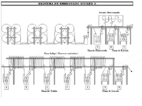 Sucker, Indigo Dye Machine, 1995, 2000mm Working Width, 10 Boxes, 40 m/min