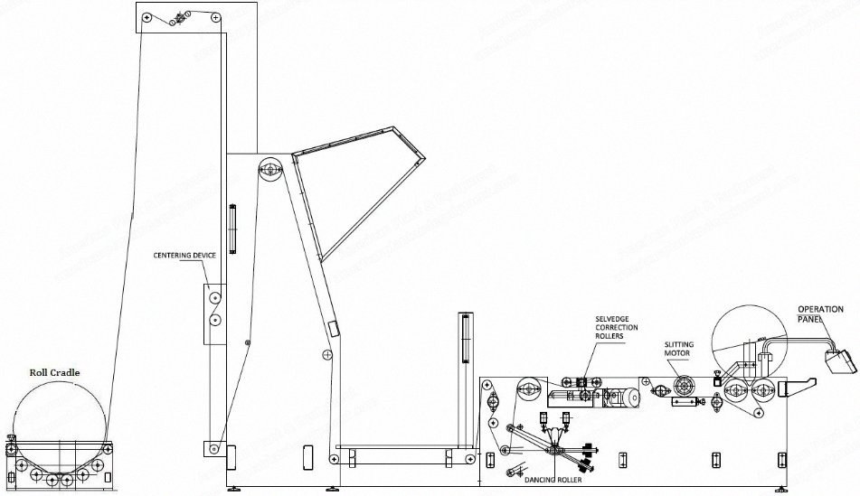 NovaStar, Fabric Inspection and Cutting Machine, 1800mm, Laser Cutter