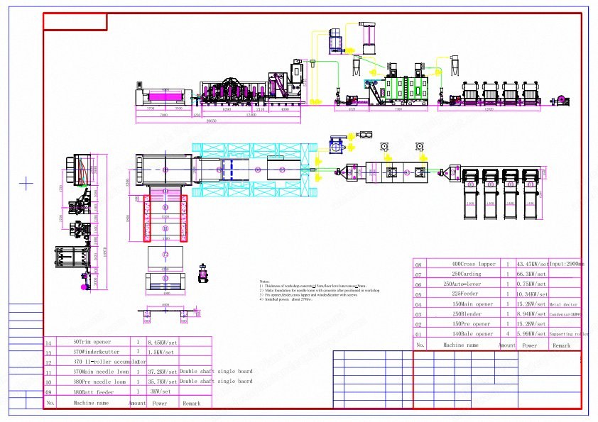 NovaStar, NN378, 2018, Needle Punching Felt Line, 3300mm Working Width, 800 kg/hr Capacity