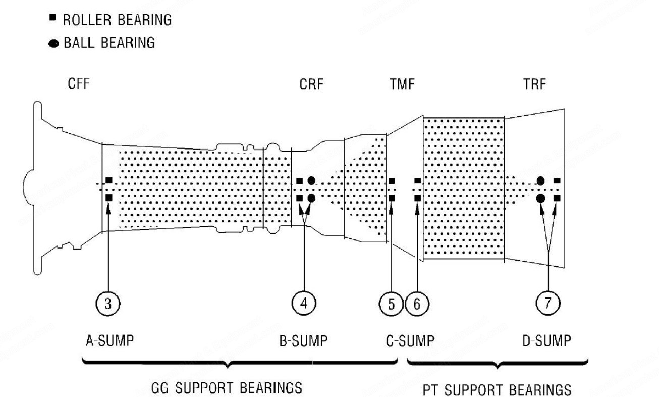 Gas Turbine Engine, GGXX5 and GGXX6, Borescope Inspected