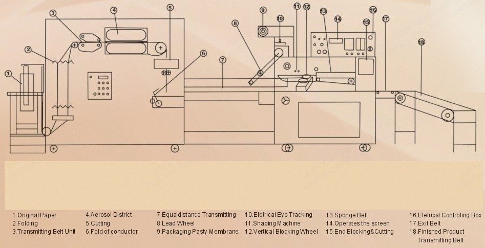 NovaStar, WP112, Wet Wipe Machine, 80 to 220 bags/min, 220V