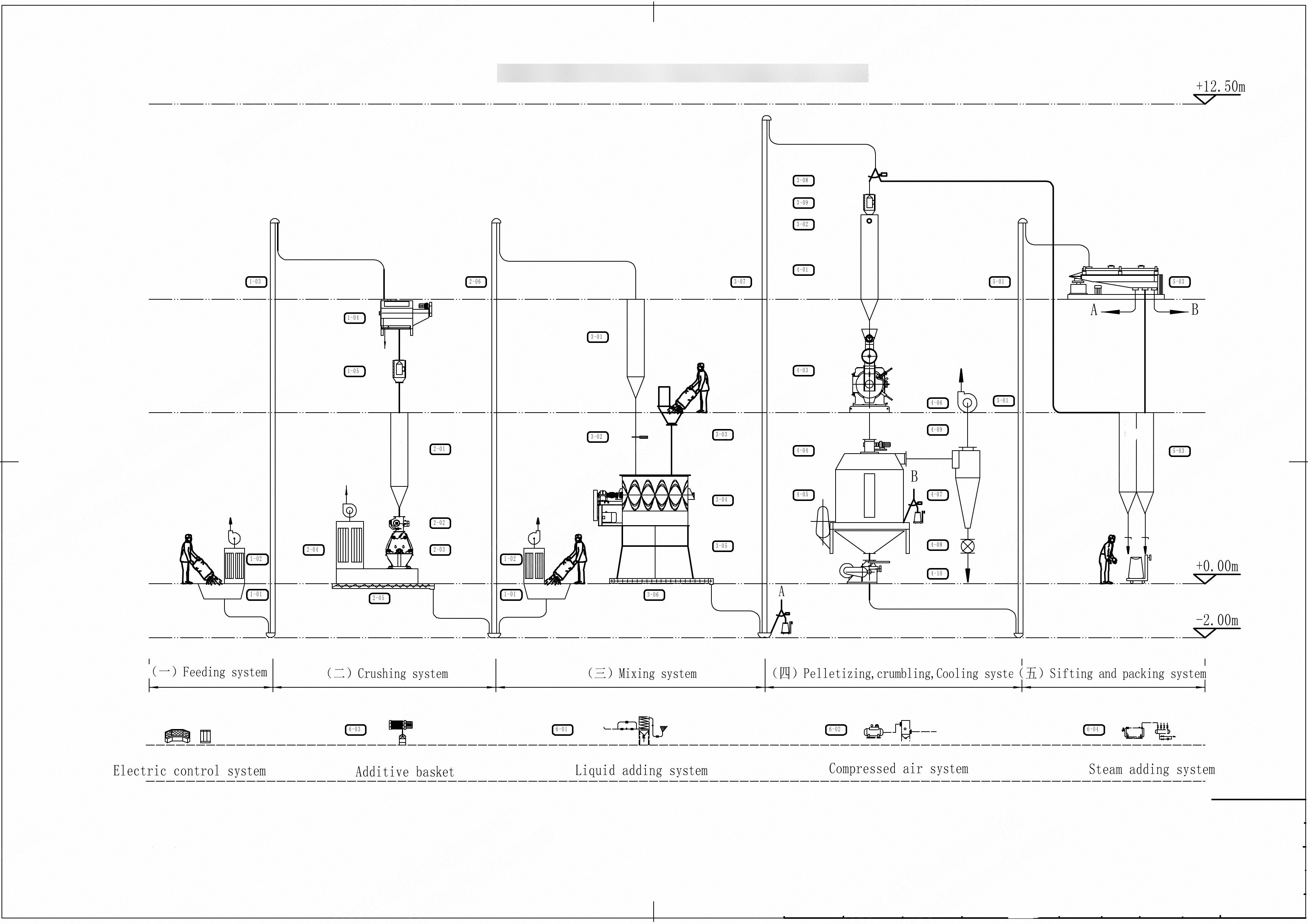 NovaStar, SC110, Chicken Feed Mill, 500-1000 kg/h