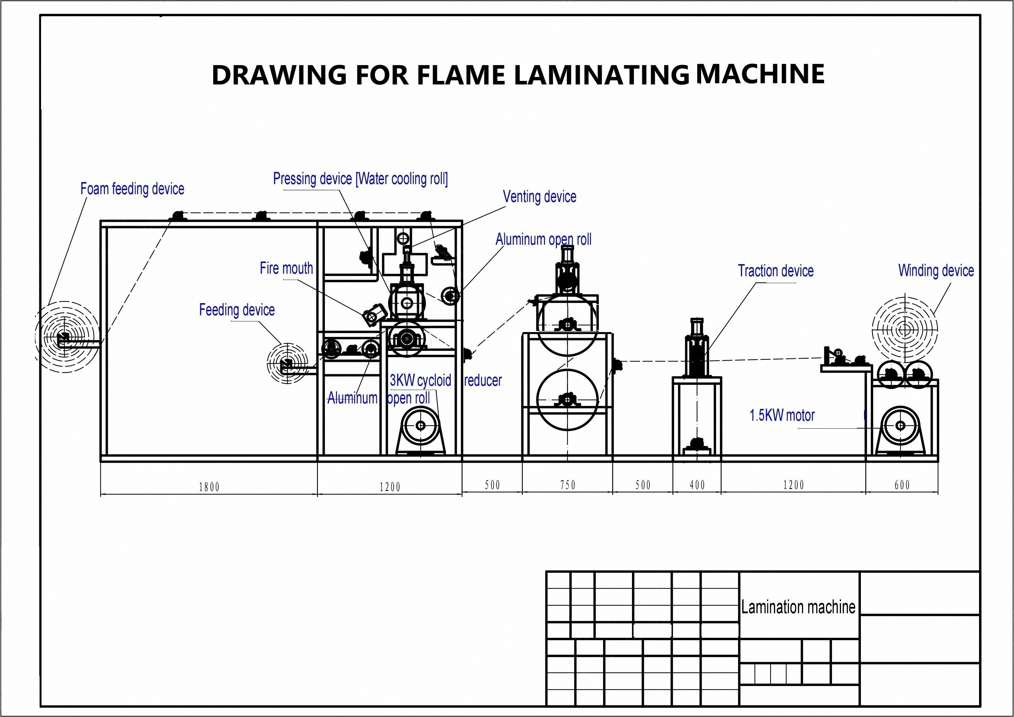 NovaStar, FL122, Flame Laminating Machine, Working Width 2100mm, Speed 40 m/min