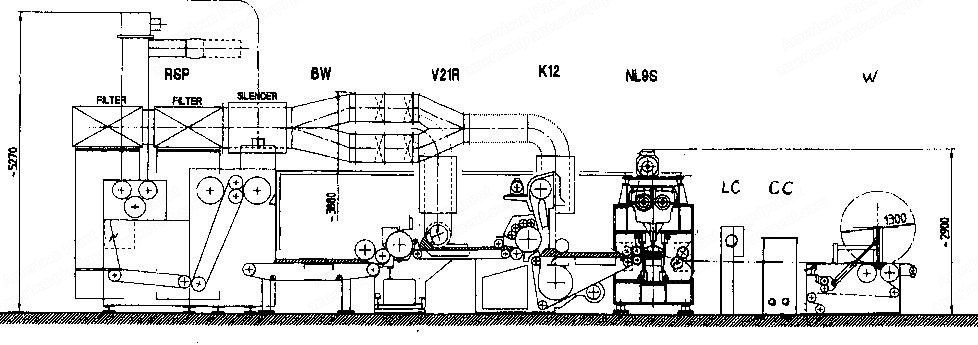 Fehrer-Temafa, Airlay-Needling Line, 1992, 2200mm Working Width, Fehrer NL9/S Needle Loom