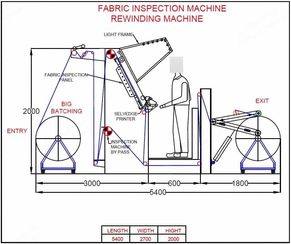 Sun and Moon, Fabric Inspection and Rewinding Machine, 5400x2700x2000mm