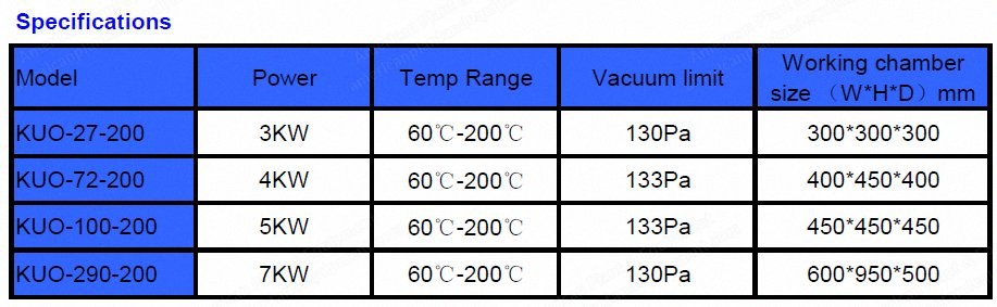Komeg, Vacuum Oven, Silicone Sealing Pressure Pad, Glass Fiber Insulation