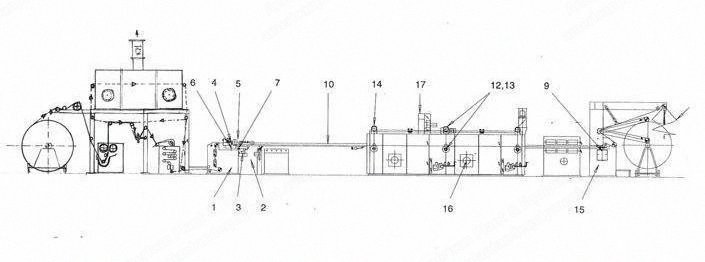 Bruckner, Stenter Frame, 1996, 3400mm, 7 Chambers, Gas Heated