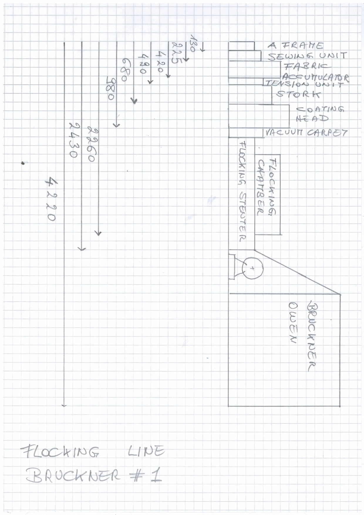 Bruckner, Stork, Coating and Flocking Line, 1600-2000mm Working Width, Thermo Oil Heated