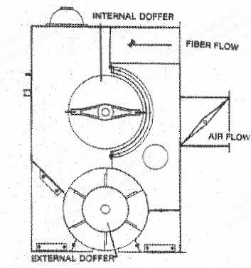Fiber Controls, D147, 54 inch Condenser, 4000 lbs/hr Capacity
