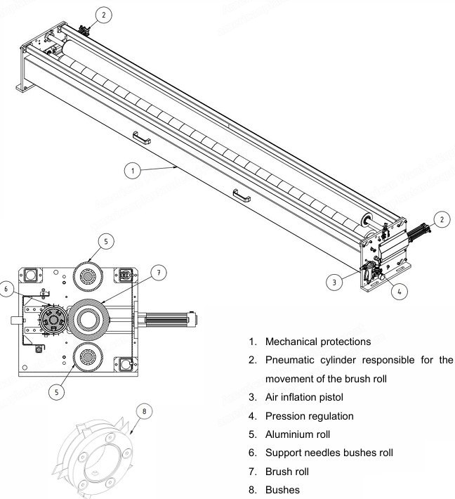 Microtear Longitudinal Film Slitter, 2000mm Working Width, 100m/min
