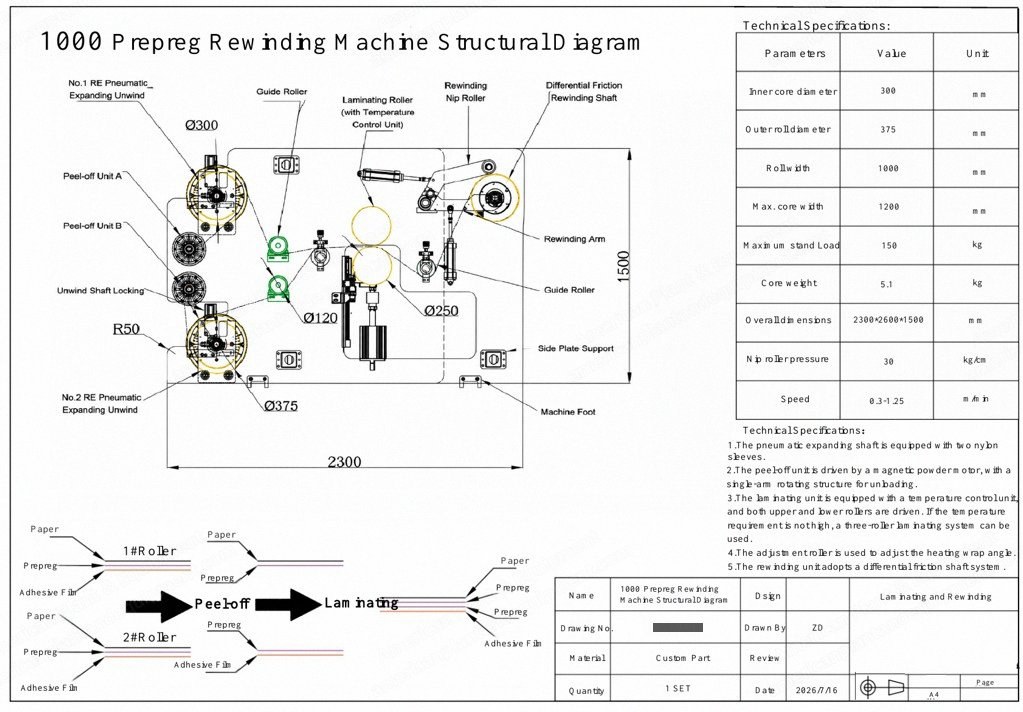 NovaStar, 1000mm, Prepreg Layer Bonding, Feeding & Rewinding Unit, 1000mm Web Width