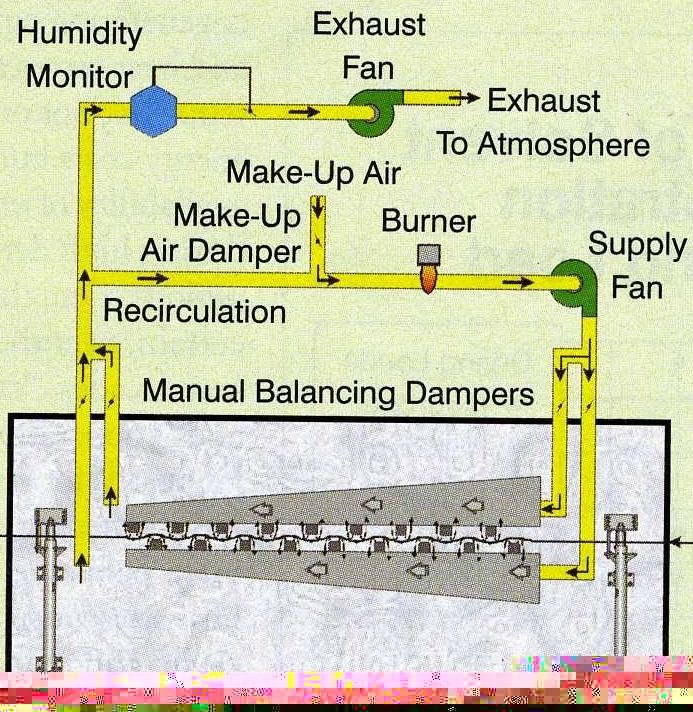 Plenum and Nozzle Arrangement