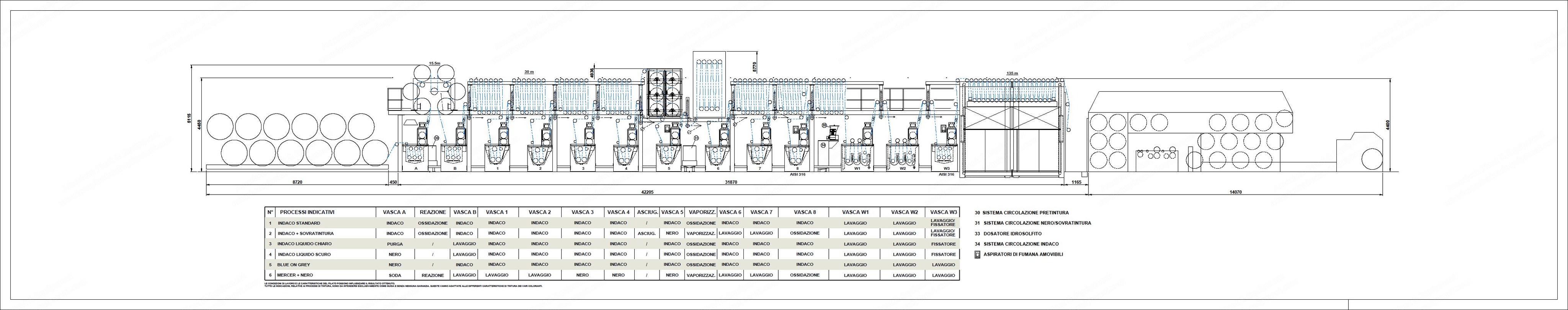 Master, Indigo Dye Line, 2007, 1800mm Width, 10 Tons Foulard, Indigo and Sulfur Dyeing