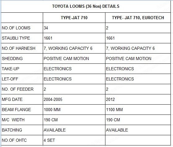 Toyota, JAT710, 2004 to 2012, 1900mm Width, Staubli Positive Cam 1661, 2 Weft Feeders
