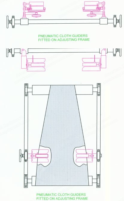 Belmark Industries, Pneumatic Cloth Guider, New, Fabric Width 24 to 84 Inches