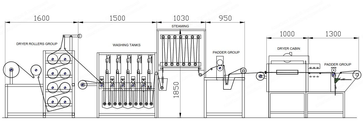 Atac, Sample Pad-Steam Padder, Steamer, Washing, Working Width 300mm, 6 Wash Tanks