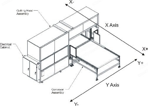 Edge Sweets, VP 50-88, Vertical Profile CNC Machine, 50" Cut Height, 88" Cut Width, 120" Cut Length