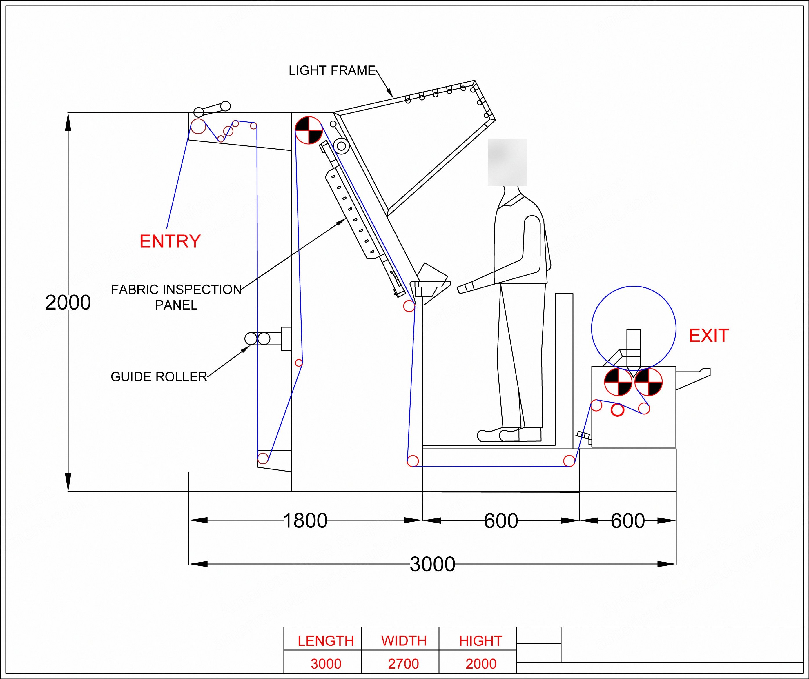 NovaStar, ED-106, Cloth Inspection and Rolling Machine, 1800mm Roller Width, PLC Control