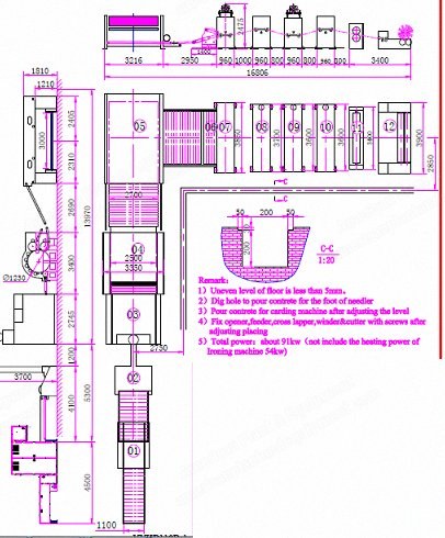 NovaStar, NN316, Waste Felt Production Line, 2500mm, Shoddy Line, with Needle Looms