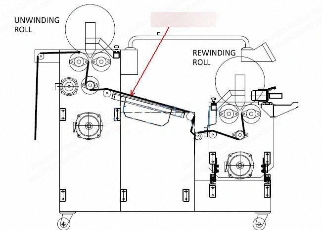 NovaStar, SR210, Slitting and Rewinding Inspection Machine, Edge Alignment Device