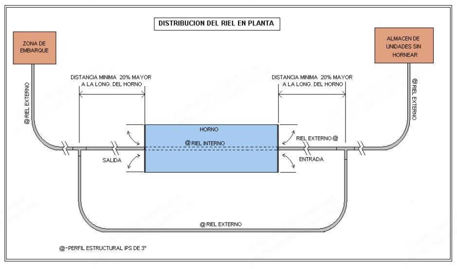Luis Pahul, Continuous Oven for Heat Treatment of Innersprings, 31500x2710x3450mm, Gas Heated