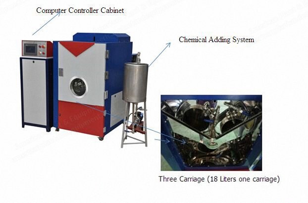 NovaStar, DG484, 3 Dye Pots, 18 Liters Total Volume, 9 kW