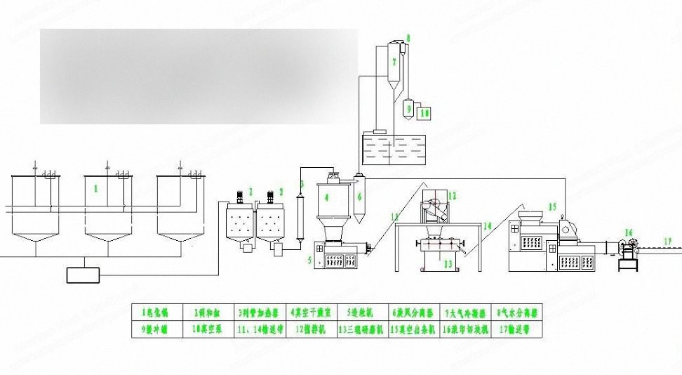 NovaStar, Laundry Soap Production Line, 500-1000 kg/hr, 100 kW, 380V