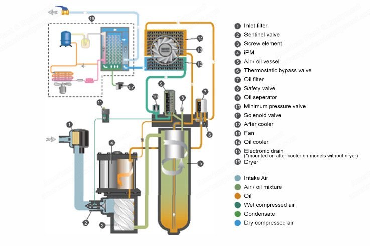 Atlas Copco, GA7 to GA37 VSD+, Rotary Screw Air Compressors, Pack and Full Feature Models