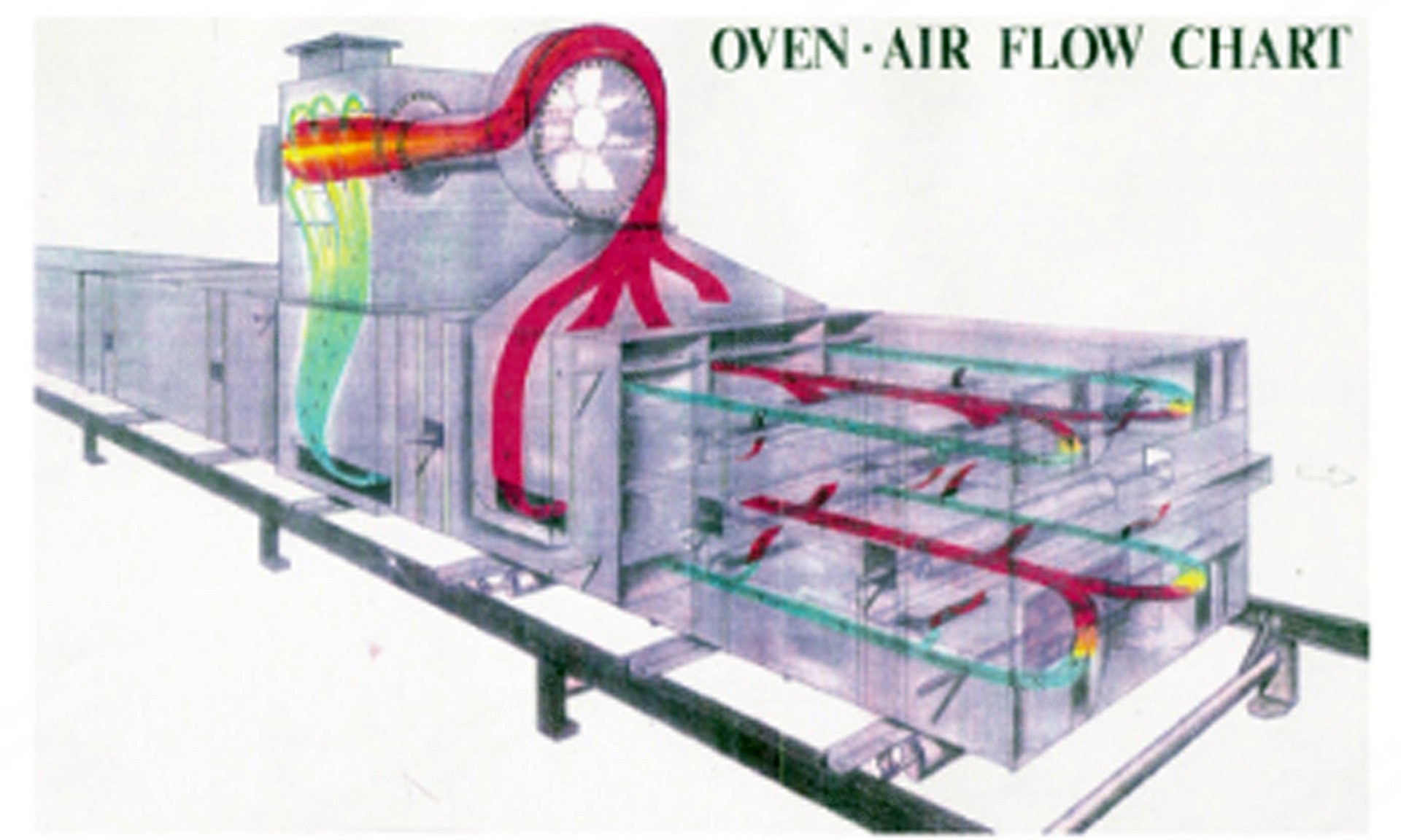 BME, Tunnel Baking Oven, Indirect Gas Fired, 5-6 Zones, Maxon Burners