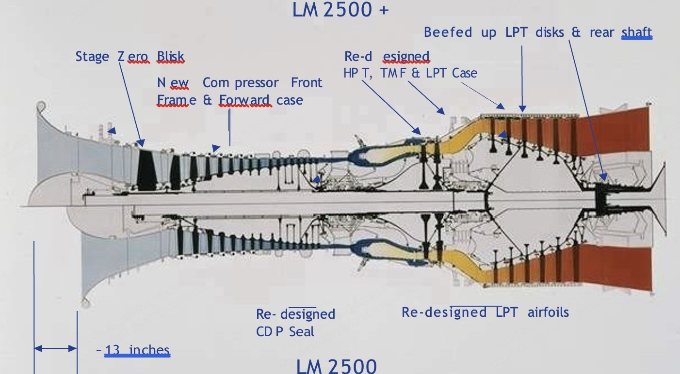 GE, TM2500, 2014, 22 MW, Mobile Gas Turbine Generator, 50/60 Hz, Dual Fuel