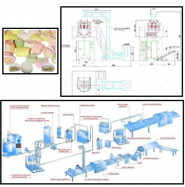 NovaStar, CY119, Marshmallow Production Line, 120 to 200 kg/h Capacity, 4 Color/Flavor Extruder