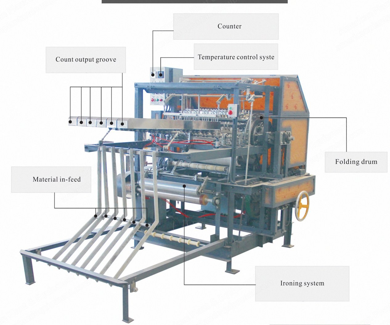 NovaStar, GB163, Gauze Foam Folding Machine, 6 Production Lines, 1.1 kW, 38 to 55 pcs/min