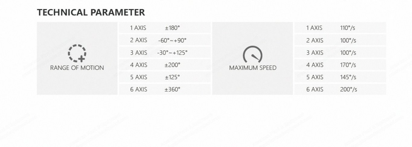 NovaStar, AT105, Robotized Mattress Manufacturing Robot, 6-Axis, 3.1m Arm Range, 220kg Max Load, 22kW