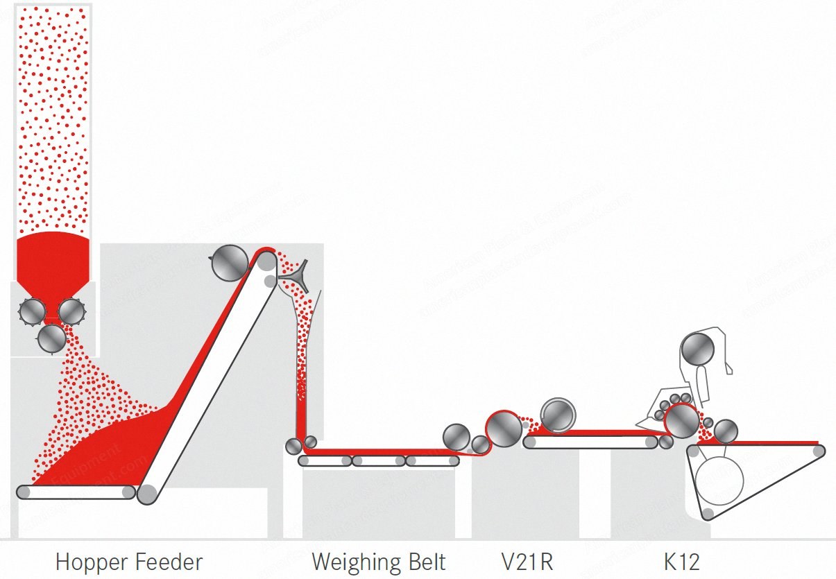 Fehrer, V21 / K12, 2006/2007, Airlaid Cards, 2400mm, High Loft Device
