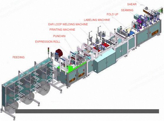 NovaStar, FM116, Automatic N-95 Duck Billed Folding Face Mask Machine, 30 to 40 pcs/min, 220V