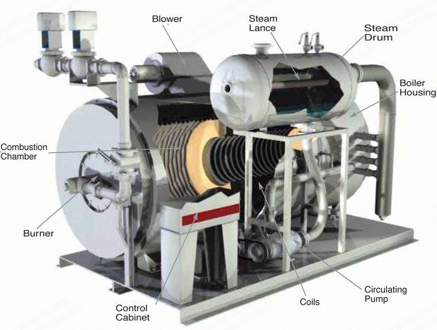 Vapor Power, VG-5907-SHK-500-DR, 500HP, 460 BHP, 15870 lbs/hr, 350 PSI