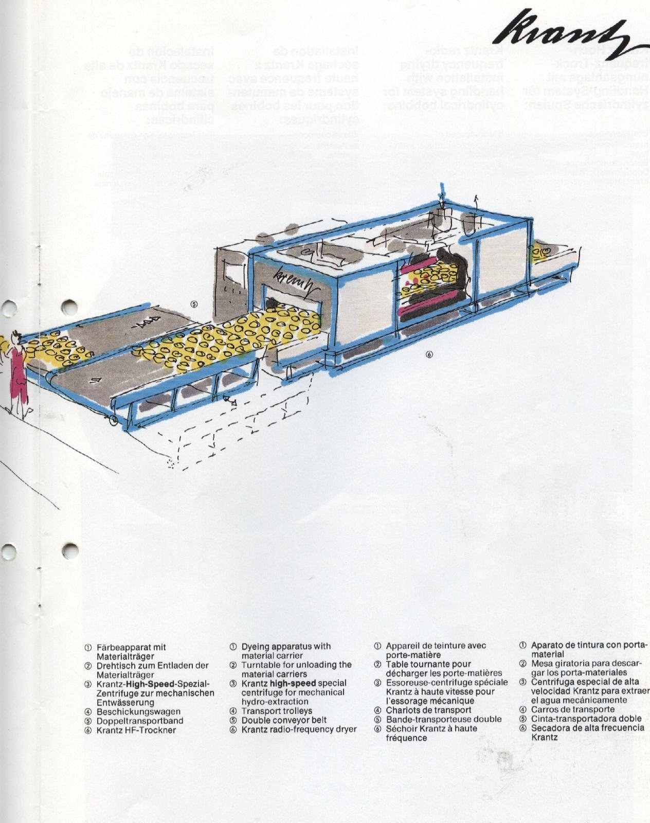 Krantz, K-HFT, 1983, Radio Frequency Dryer, 70 kW, 800mm Belt Width
