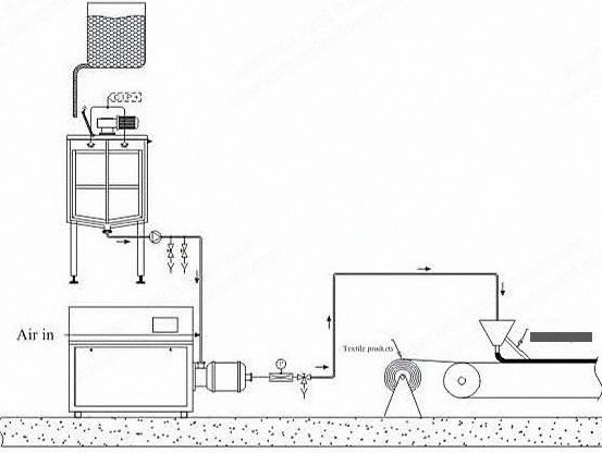 NovaStar, FG203, Capacity 10-1500 kg/hr, PLC Control