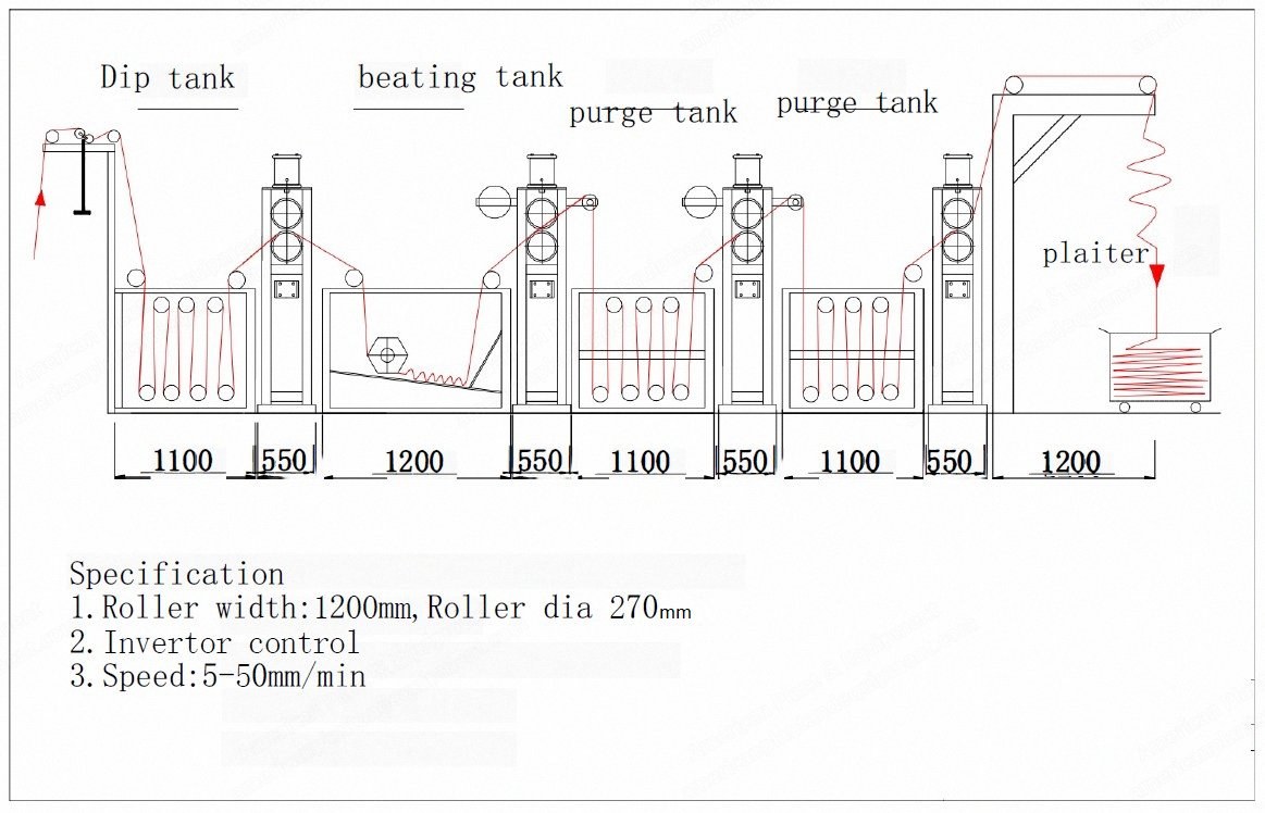 NovaStar, DG334, Laboratory Washing Line, 1200mm Roller Width, 4 Washing Chambers, 4 Padders, Plaiter