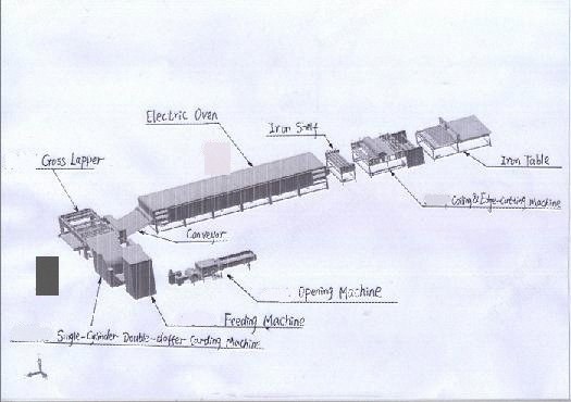 NovaStar, NN258, Stiff Wadding Production Line, 2500mm Width, Double Belt Conveyor Oven, 80-200kg/h