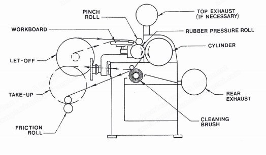 Curtin-Hebert, Model 710, Sueding (Sanding) Machine, 72" (1830mm) Working Width