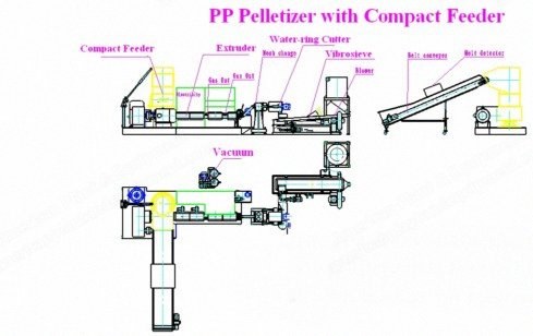 NovaStar, CZ103, PP Pelletizer, 500 kg/h, 160 kW, 150mm Screw