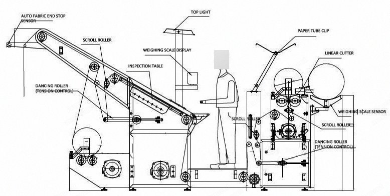 NovaStar, TL164, 72 inch Working Width, 30 inch Max Roll Diameter, 400 lb Capacity