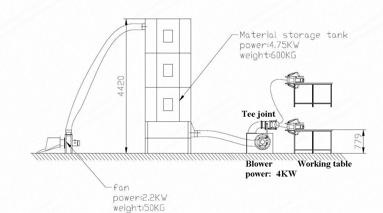 NovaStar, PC197, 2021, Pillow Filling Machine, 300kg/h Mixing Capacity, 160-190kg/h Filling Capacity