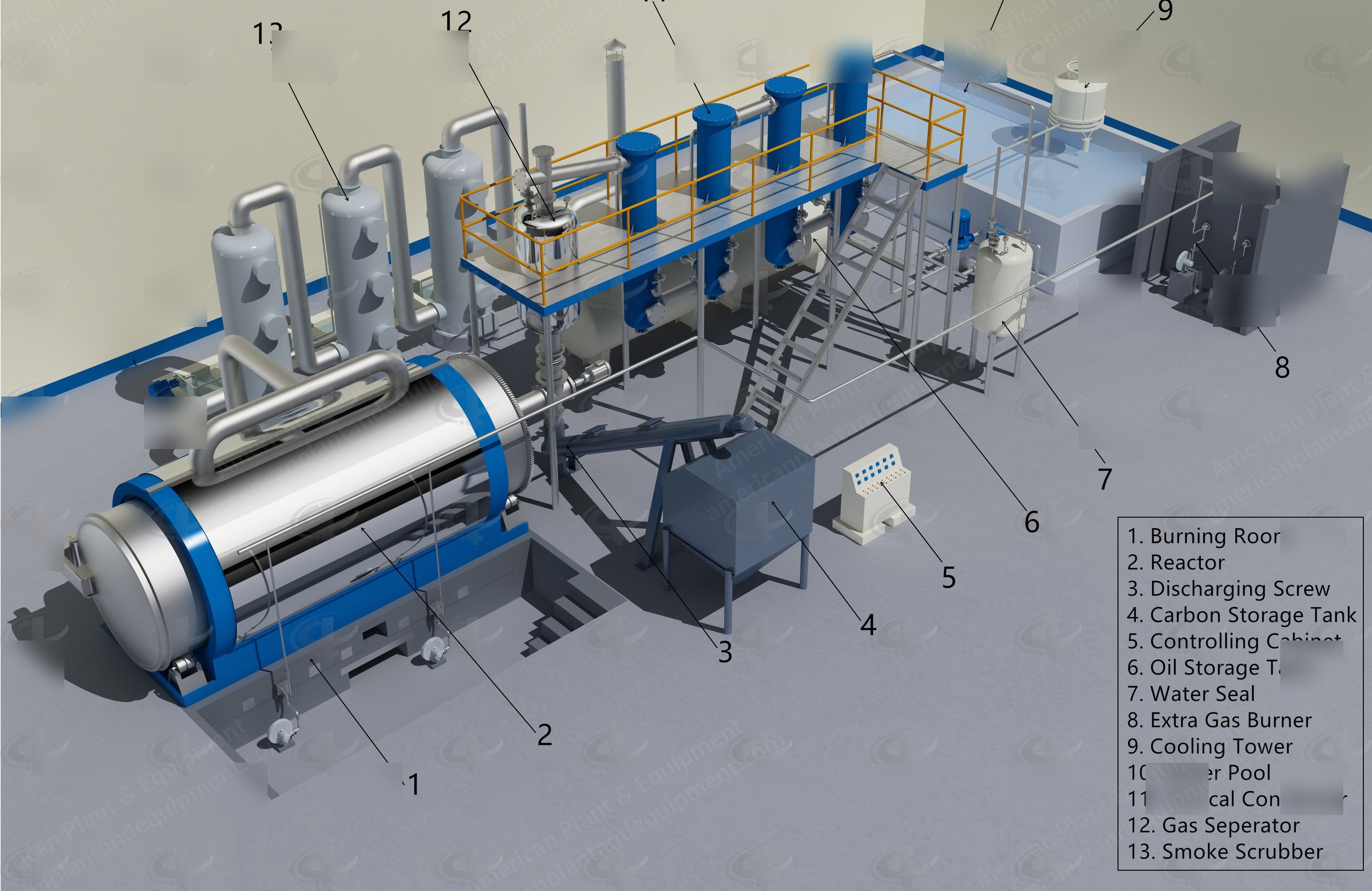 NovaStar, RL128, Pyrolysis Plant, 10 MT per Day, High Condensing Efficiency