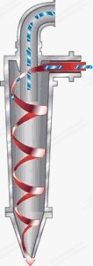 Cyclone Separation System